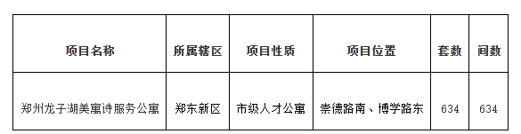 郑州新一批人才公寓配租方案公布！位于郑东新区