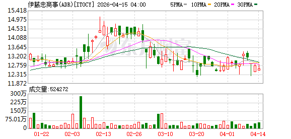 伊藤忠商事与JR东日本宣布合并房地产业务