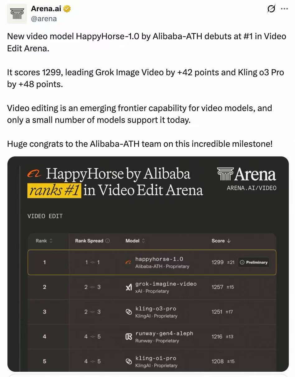 阿里巴巴Happy Horse-1.0拿下Arena盲测视频编辑第一