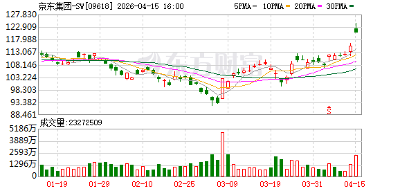 京东首推“机器人救护车”，率先服务北京地区