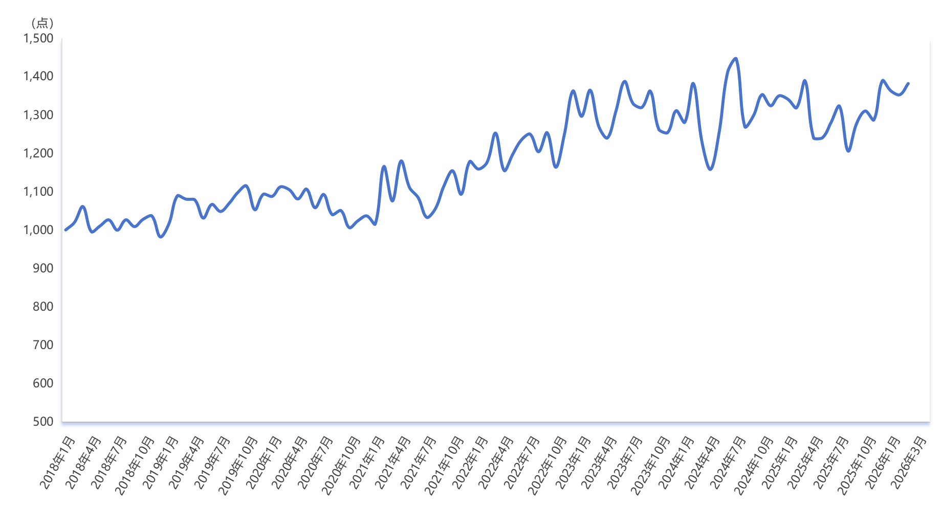 新华指数|3月份新华·中盐食用盐（商超）价格指数月环比上涨2.17%
