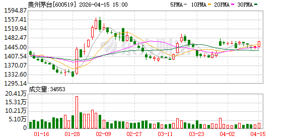 飞天茅台又涨价了