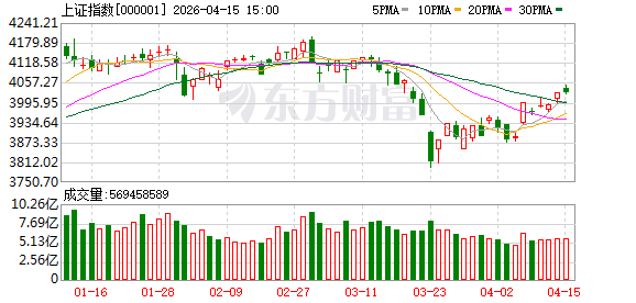 沪指震荡整理 创业板指跌逾1% 创新药概念股走强