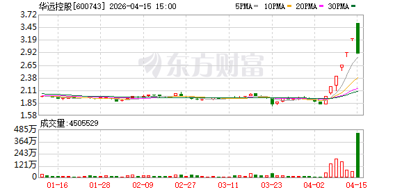 华远控股上演“天地板”！内幕信息提前泄露？公司回复监管关注函：不存在此类情形