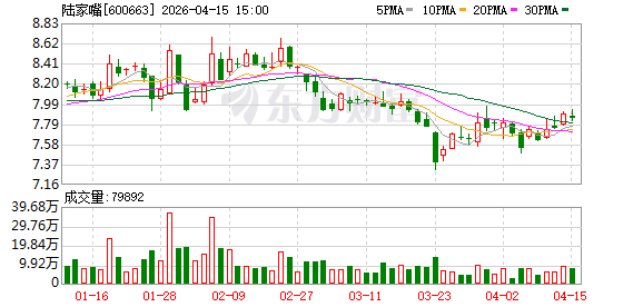 陆家嘴：公司正积极探索商业不动产REITs的相关工作
