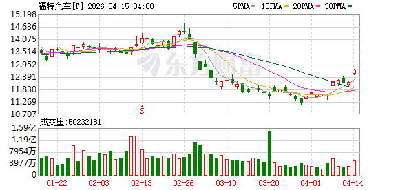 商务部国际贸易谈判代表兼副部长李成钢会见美国福特汽车公司全球执行副总裁兼首席政务官柯立