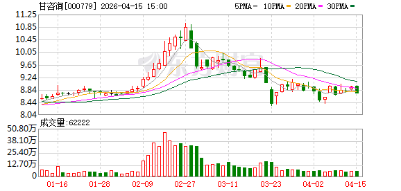 甘咨询：公司应收账款清收工作已取得一定成效