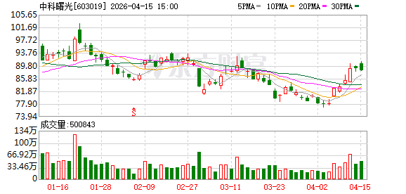 国产GPU板块大涨 中科曙光6万卡集群投入使用