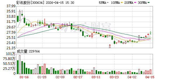 机构调研丨算力概念+AI智能体+华为昇腾 这家公司AI应用渗透率持续提升 正加速构建万卡级智算集群