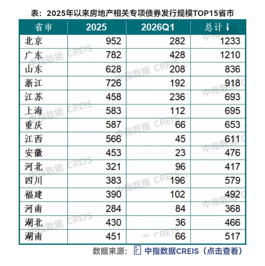 超3亿平方米闲置土地拟使用专项债收储