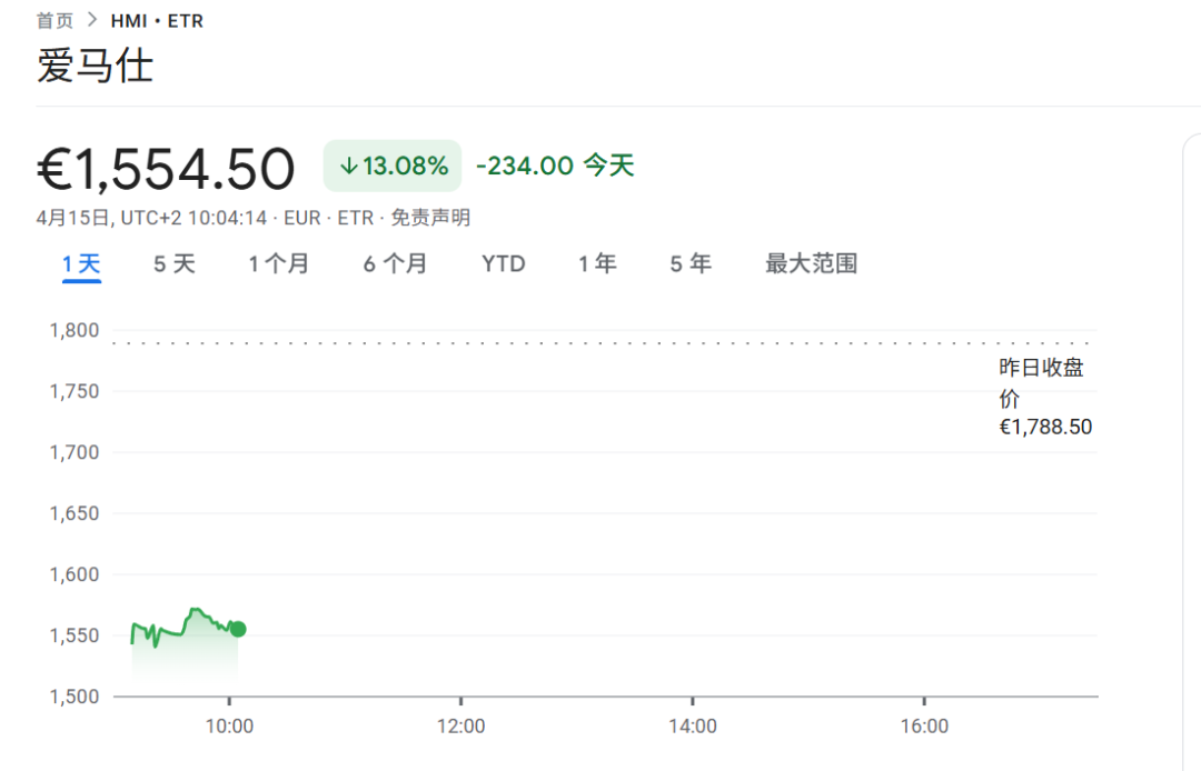 刚刚！爱马仕 Gucci 全崩了