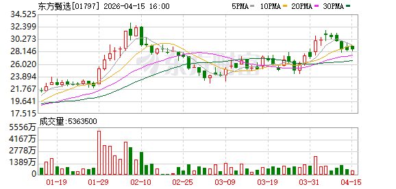 戴上“蓝帽子” 东方甄选还要入局跨境自营保健品赛道
