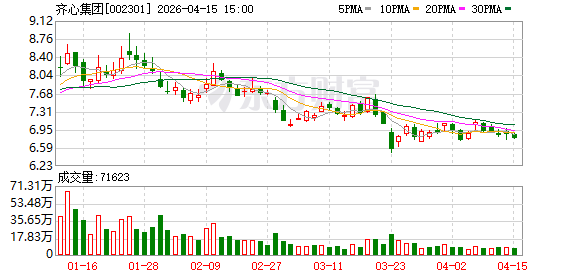 齐心集团中标中国农业发展银行农发智购商城外部电商入围项目