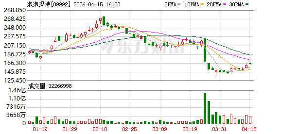 泡泡玛特美陈被烧毁，苏州万象天地发布情况说明