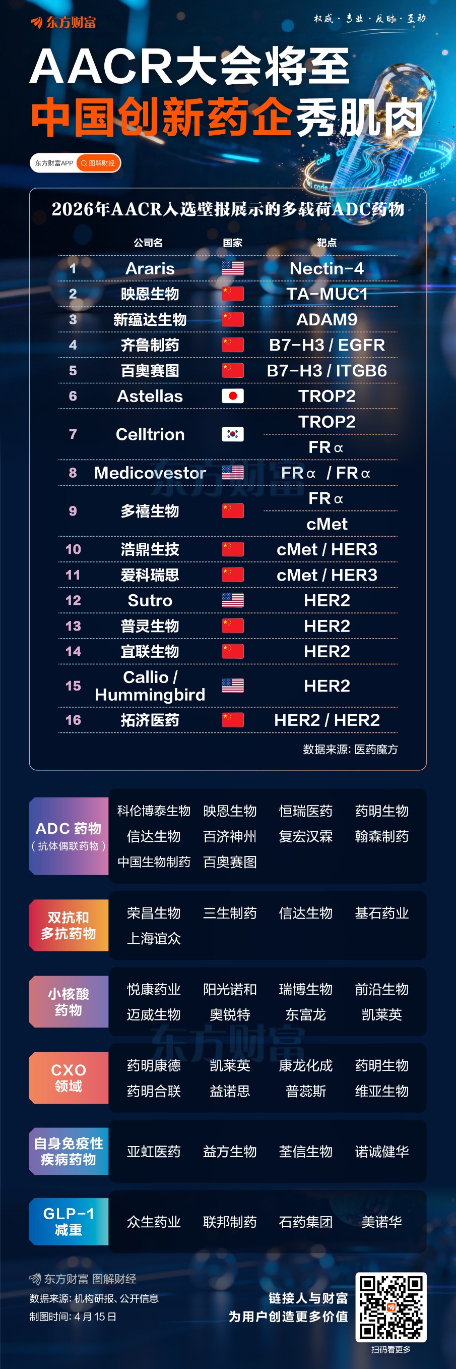 AACR大会将至！中国创新药企“秀肌肉”