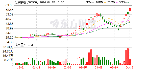 4月15日龙虎榜复盘：长源东谷净买额居首