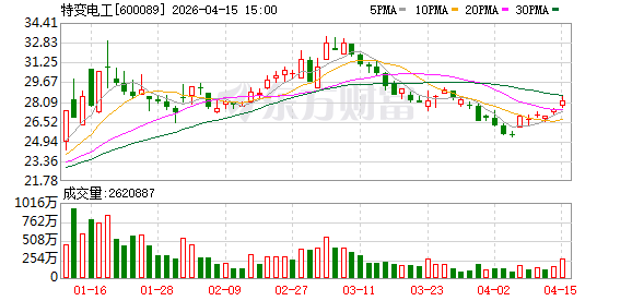 特变电工：控股公司准能化工拟引入战投增资不超32亿元