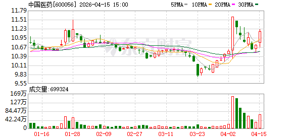 5月1日后，中国医药再无“带金销售”