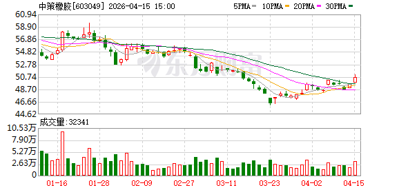 轮胎行业掀涨价潮 多家企业宣布产品最高提价5%