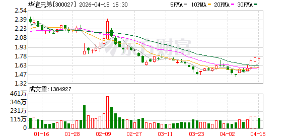 华谊兄弟：被债权人申请重整及预重整