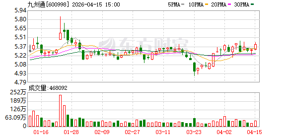 九州通医药集团与麻城市战略合作签约
