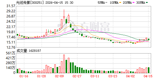 光线影业诉白象食品：影视IP营销边界待清