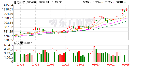 融资客持续加仓！“千元股新秀”再创历史新高 年内翻倍股盘点 这些方向频频涌现