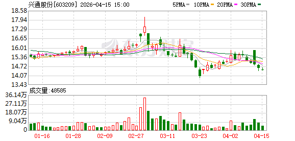 兴通股份：公司国际航线网络覆盖全球主要航运区域