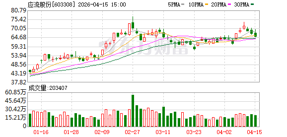 应流股份：关于不提前赎回“应流转债”的公告