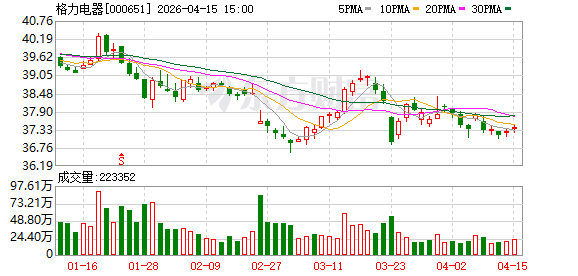 家电业舆论战再起，海信、格力互撕“真铜实料”概念