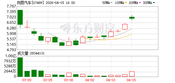 岚图汽车推进全流通方案