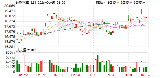 “水军拉踩风波”被关注！传工信部约谈理想汽车与东风日产
