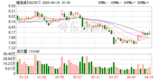 搭载ViP技术的第8.6代AMOLED生产线举行工艺设备搬入仪式
