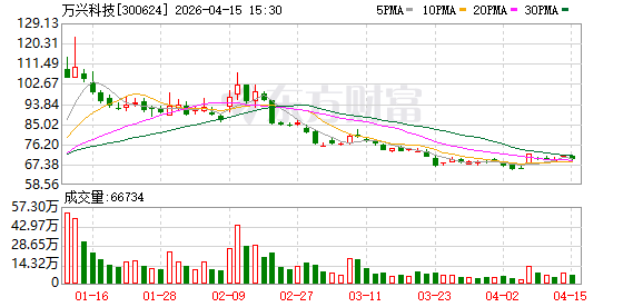 万兴科技亮相微软亚洲渠道LINC大会 展示AI PC本地化创意工作流新范式