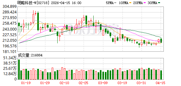 明略科技创始人、CEO兼CTO吴明辉：千人千AI Agent协作已在公司内部落地
