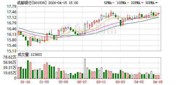 成都银行：金融活水助力OPC加速“单人成军”