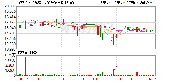 百望股份亮相世界互联网大会 锚定全球化战略升级打开成长新空间