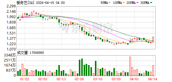 爱奇艺创始人、首席执行官龚宇：“跪求”AI生成的高品质影视作品