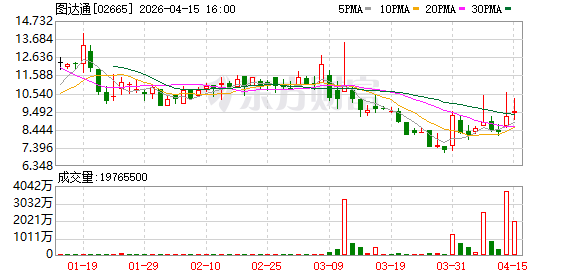 图达通与伯镭科技达成战略合作 加速绿色矿山建设
