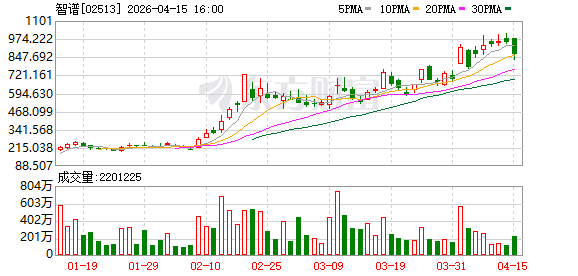 海外用户抢购中国版GLM Coding Plan 国产模型正积极尝试性能溢价