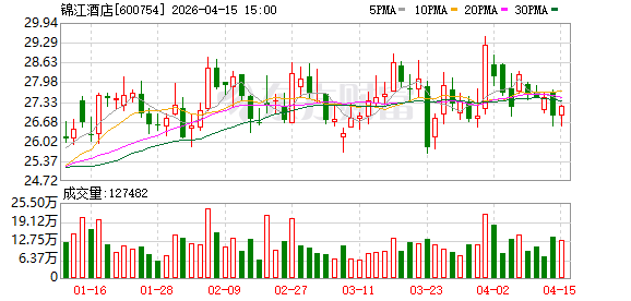 锦江酒店“双品牌”组合落子成都