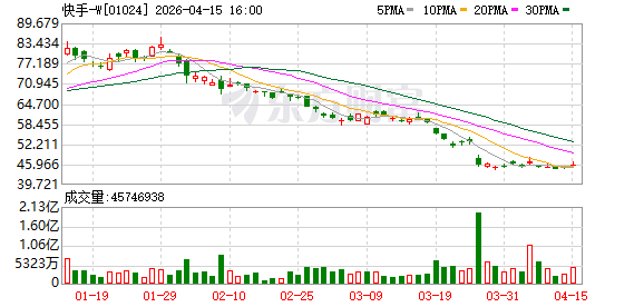 快手马宏彬：可灵AI大幅压缩影视制作周期 已服务超3万家企业