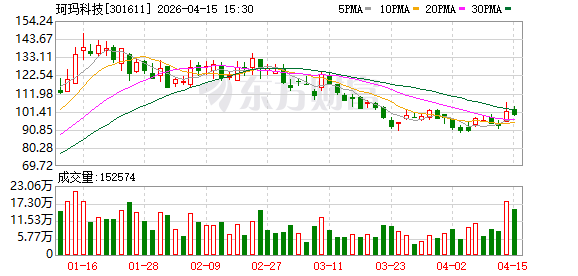 珂玛科技：公司可转债发行总额不超过7.5亿元