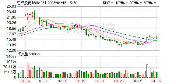 汇成股份：关于实施“汇成转债”赎回暨摘牌的第二次提示性公告