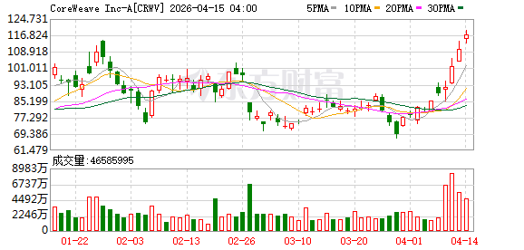 CoreWeave与Jane Street签署60亿美元AI云计算协议