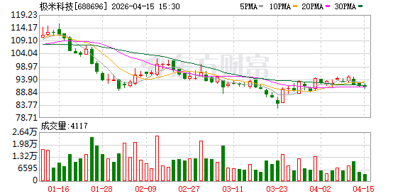 极米科技官宣商用投影技术路线
