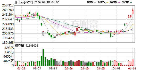 一仓发全球 亚马逊全球首个智能枢纽仓在深启用