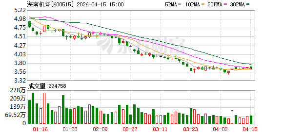 华龙航空与海南机场共同成立低空公司