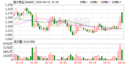 恒大物业即将易主，公司称意向买家已基本锁定