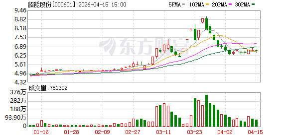 韶能股份：湖南上调绿色小水电上网电价 预计增加公司2026年不含税营收349.39万元